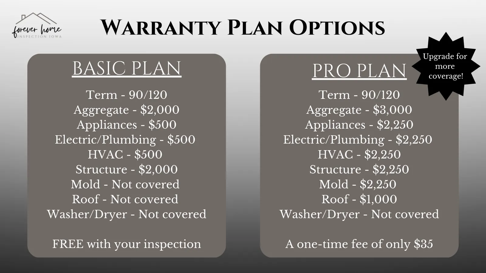 Graphic comparing the inspector warranty Basic Plan and Pro Plan coverage limits
